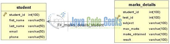 Hibernate One To Many Example Java Code Geeks - Sunset Wallpaper Collection - Full HD Quality