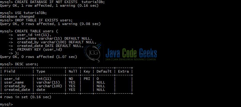 Hibernate Transaction Example Java Code Geeks - Best Vintage Designs in Ultra HD