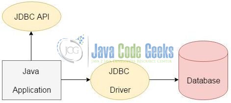 Jdbc Query Builder Tutorial Java Code Geeks - Dark Images - High Quality Ultra HD Collection