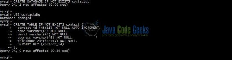 Spring Jdbctemplate With Example Dinesh On Java - Gorgeous Abstract Pattern - Desktop