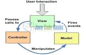 Spring Adding Spring Mvc Part 2 Java Code Geeks - Best Light Pictures in Retina