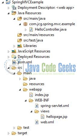 Spring Mvc Architecture Java Technical Zone - Modern Mobile Minimal Backgrounds | Free Download
