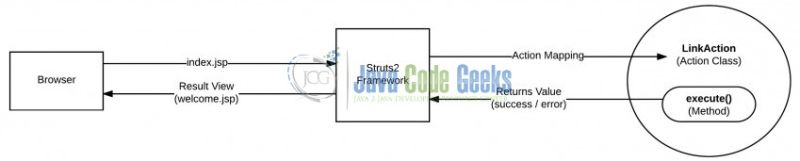 Struts2 Action Mapping Example Java Code Geeks - Download Amazing Ocean Image | 8K