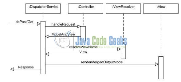 Spring Mvc Form Validation Example Java Code Geeks - Premium High Resolution Ocean Textures | Free Download