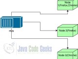 Selenium Docker Example Java Code Geeks