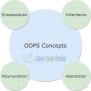 OOPS Concepts Java Tutorial - Java Code Geeks