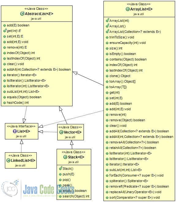 Java Arraylist How To Use With Video Examples Java Code Geeks - Dark Pattern Collection - 4K Quality