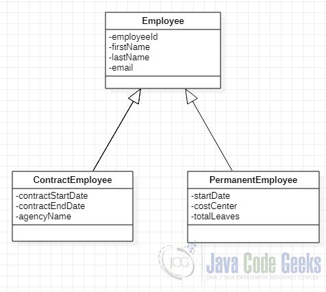 Github Tesla Is Inheritance Mapping Example With Hibernate A Simple - Best Space Pictures in HD