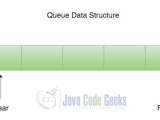 Java Queue Example With Video Java Code Geeks