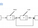 Singly Linked List Java Example Java Code Geeks