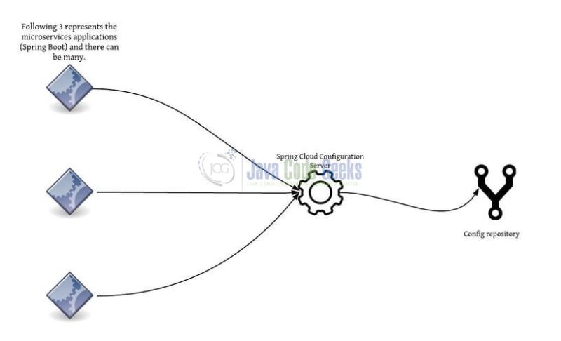 Microservices Using Spring Boot Cloud Examples Java Code Geeks - High Quality Mountain Photo - Ultra HD