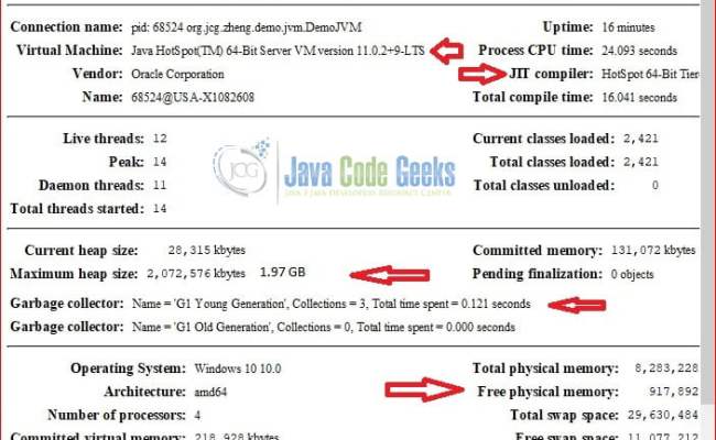 Java Virtual Machine Tutorial - Java Code Geeks