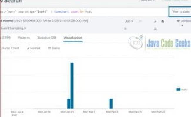 Splunk Basic Charts Example - Java Code Geeks