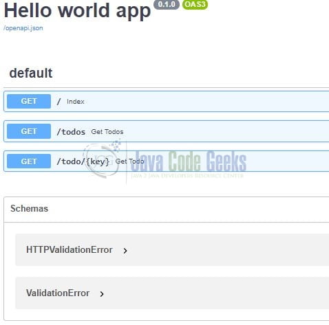 Fastapi With Swagger Page Beginner Friendly Python Code By Pragya Shukla Sep 2025 Medium - Colorful Illustration Collection - Full HD Quality