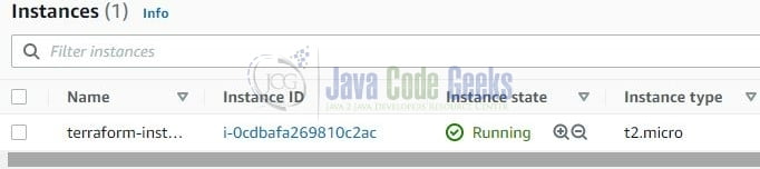 How To Use Terraform Variables Java Code Geeks - Ocean Design Collection - Full HD Quality
