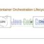 Container Orchestration - Examples Java Code Geeks - 2025