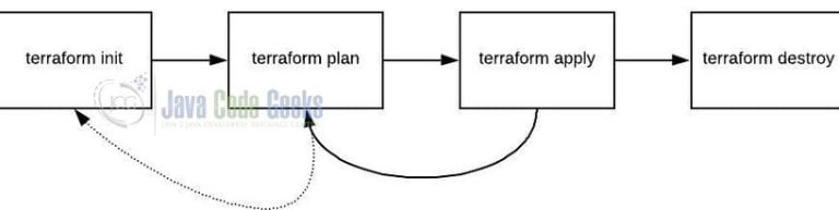 Deploy Gc Functions Via Terraform Java Code Geeks - Download Stunning Geometric Picture | Desktop