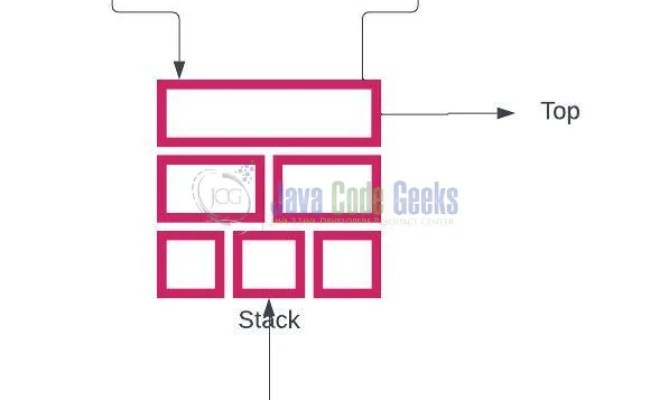 Stack In Python - Java Code Geeks