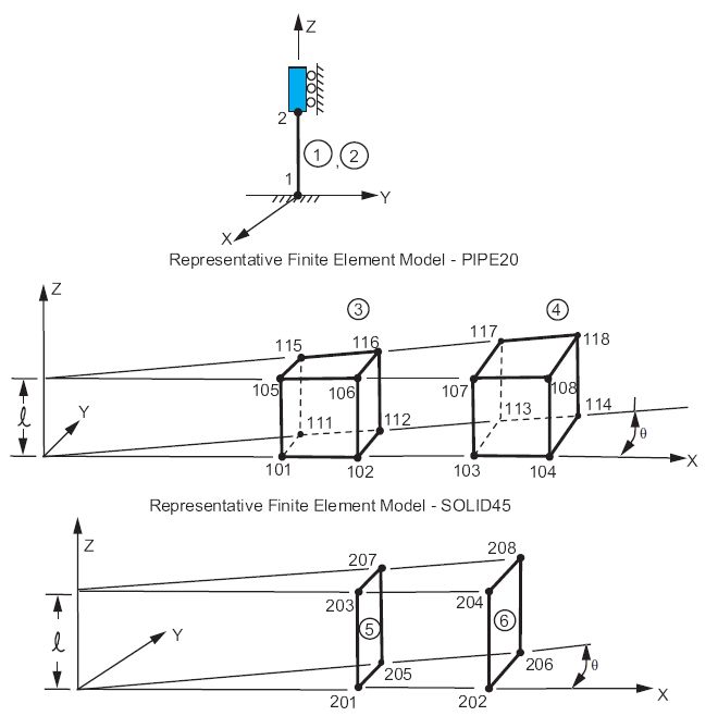 Lecture 17 Modelling With Simapro Pdf Polyethylene Plastic - Best Mountain Images in Ultra HD