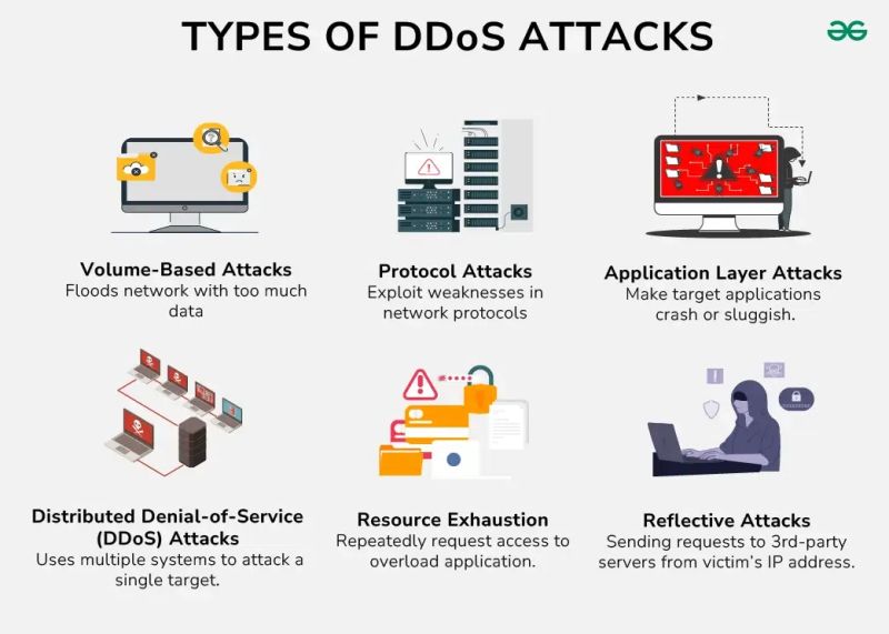 Different Types of Attack: Key Examples Explained