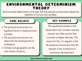 Environmental Determinism Key Examples Explained
