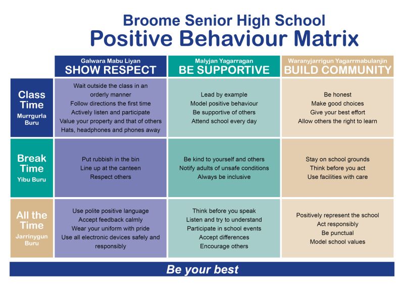 What Is Positive Behavior Support - Best Nature Images in Retina