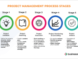 Project Management Methodologies Key Examples Explained