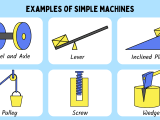 Pulley Simple Machine Examples You Should Know