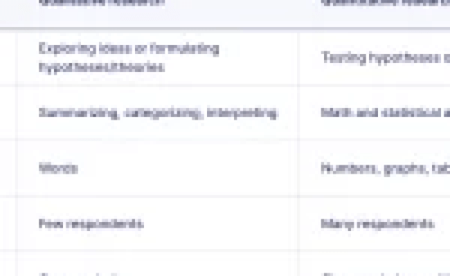 Qualitative Vs Quantitative Variables: Key Examples