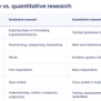 Qualitative Vs Quantitative Variables: Key Examples
