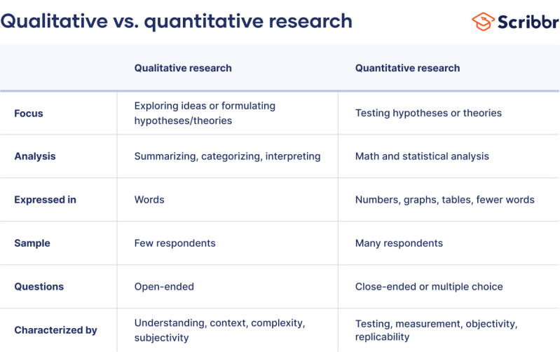 Qualitative Vs Quantitative Variables What S The Difference - Download High Quality Colorful Pattern | Desktop