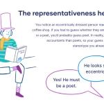 Representativeness Heuristic Key Examples - Nature Design Collection - Full HD Quality