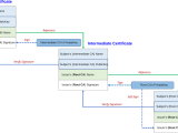 What Are Certifications Key Examples Explained