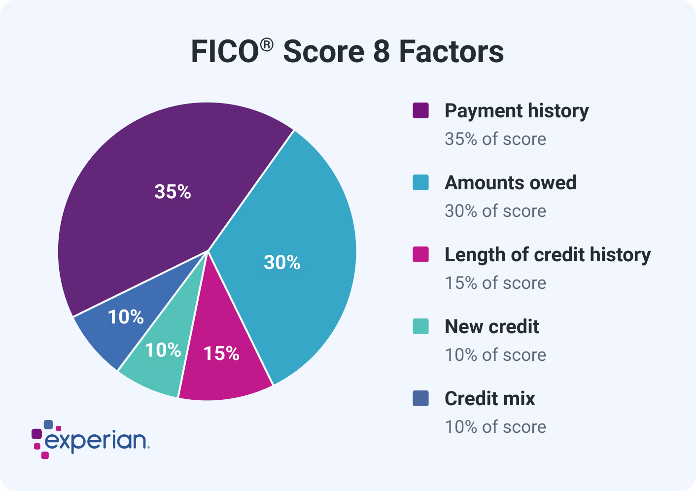 What is a credit score: key examples explained