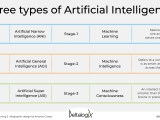What Is Strong Ai Key Examples Explained