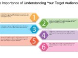 What Is Targeting Key Examples Explained