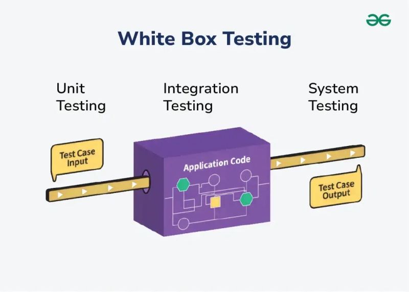 White Box Testing Examples For Better Software Quality - Download Ultra HD Minimal Design | Full HD
