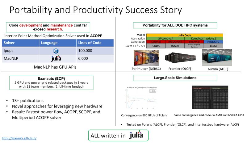 Github Exanauts Activesetmethods A Julia Implementation Of Active - Colorful Art Collection - 4K Quality