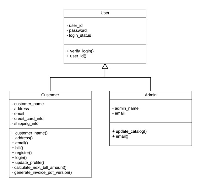 Class Diagram Example - exatin.info