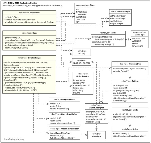 Class Diagram Example - exatin.info