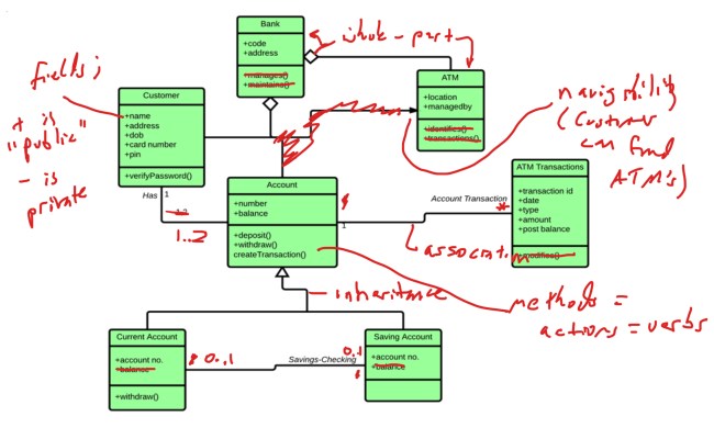 Class Diagram Example - Exatin.info