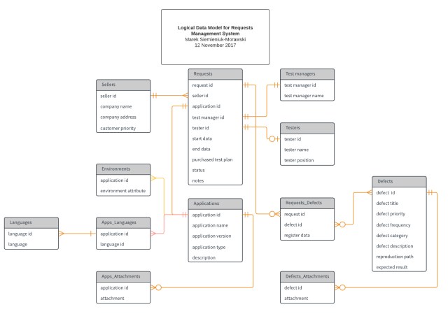 Data Model Diagram - exatin.info