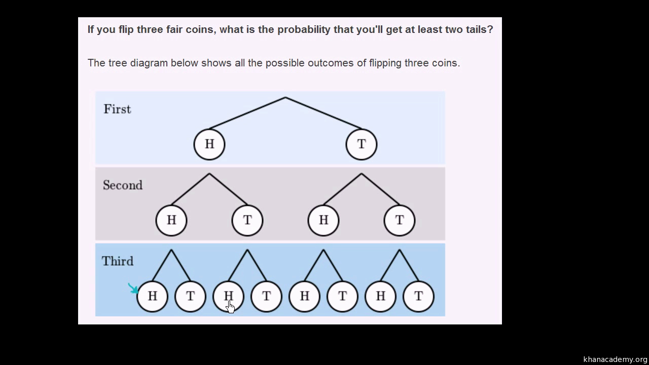 Tree Diagram Definition Math - exatin.info
