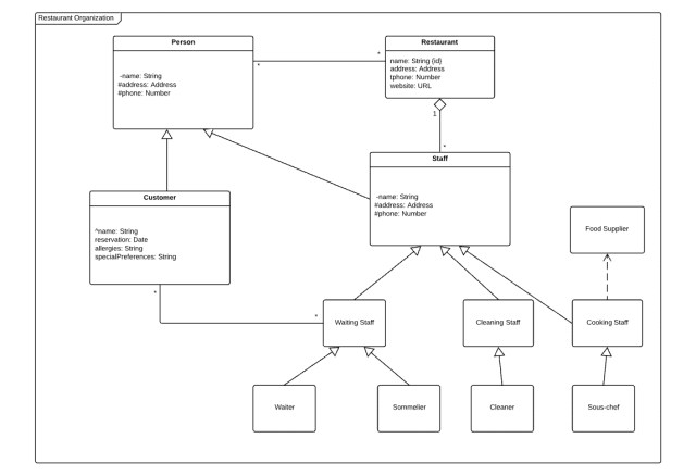 Uml Class Diagram - exatin.info