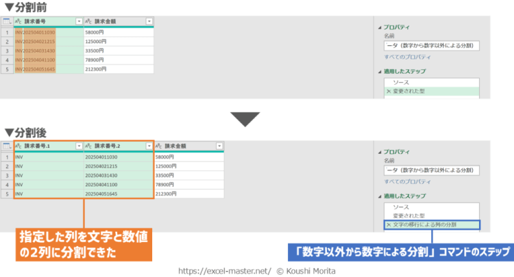 「数字以外から数字による分割」コマンドの使用イメージ