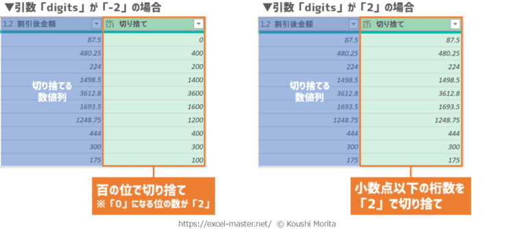 パワークエリのM関数「Number.RoundDown」の引数「digits」の指定パターン