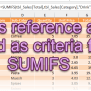 SUMIFS Function In Excel
