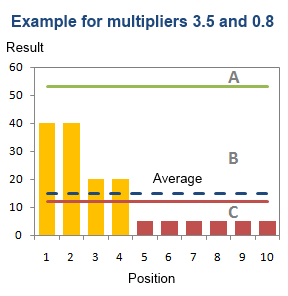 Differential method Example 1