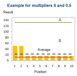 Differential method Example 2
