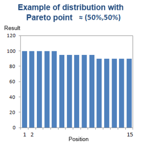 Method of polygon example